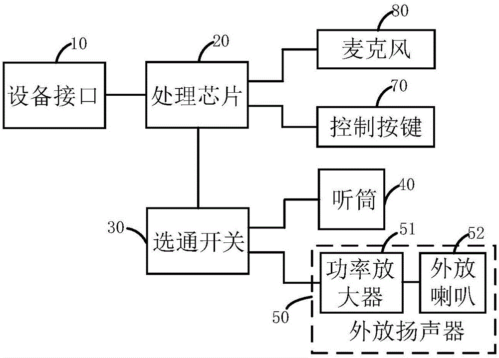 一种耳机的制作方法