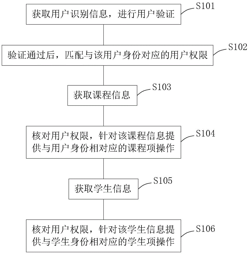 一种云教育方法及系统与流程