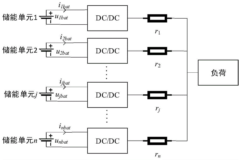 一种分布式储能直流微电网中储能单元的充放电控制方法与流程