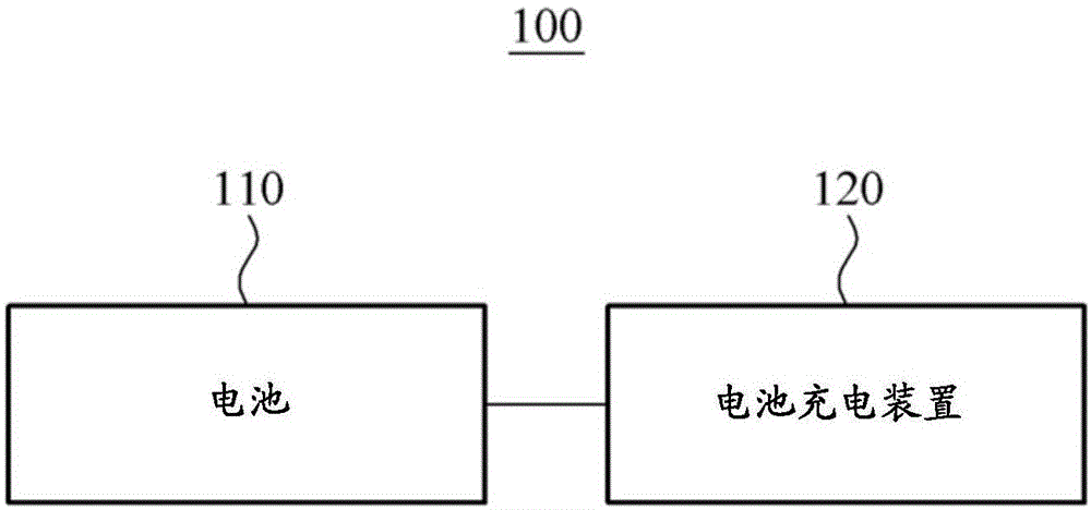 用于给电池充电的方法和装置与流程