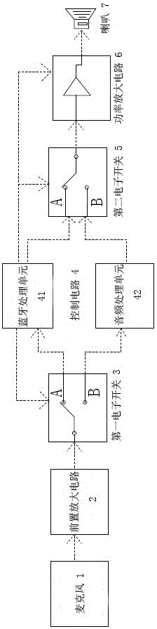 一种超低功耗的蓝牙助听器的制作方法