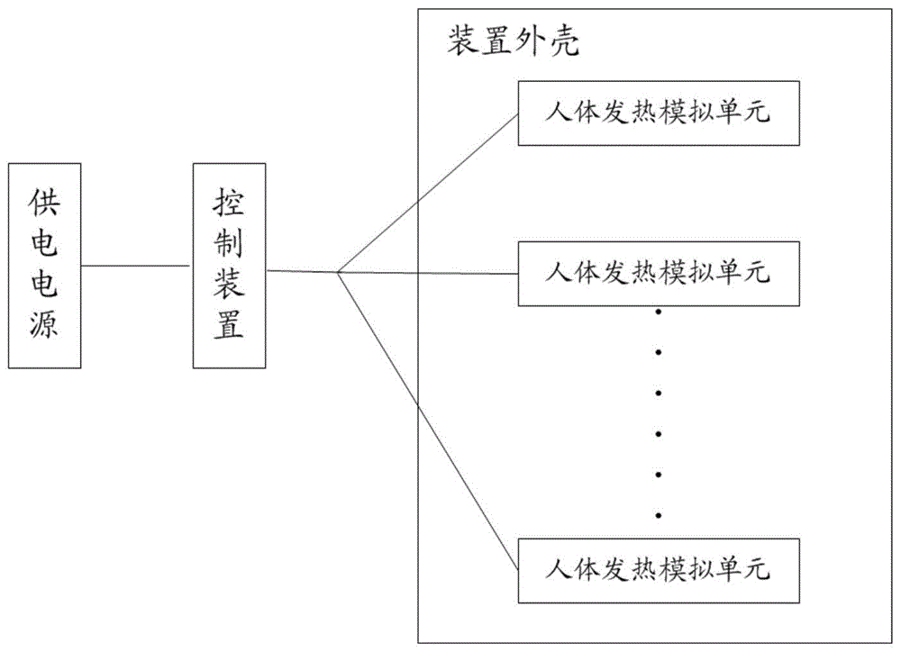 一种能够模拟人体发热情况的实验装置的制作方法