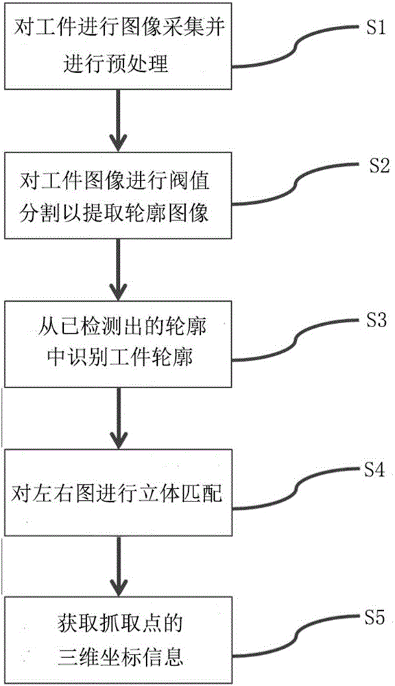 基于关联特征的定位方法与流程