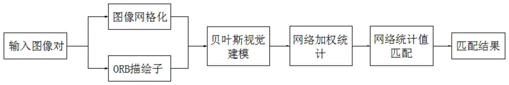 一种基于改进ORB算法的移动机器人定位方法与流程