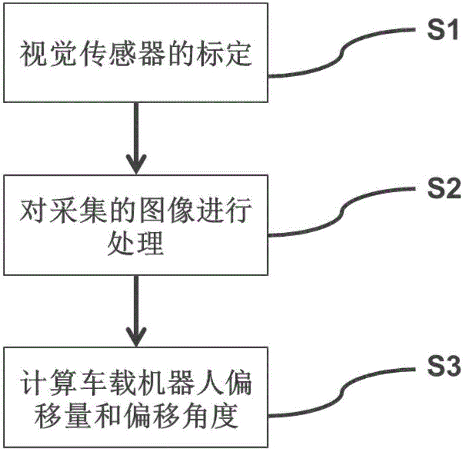 一种车载机器人视觉处理方法与流程