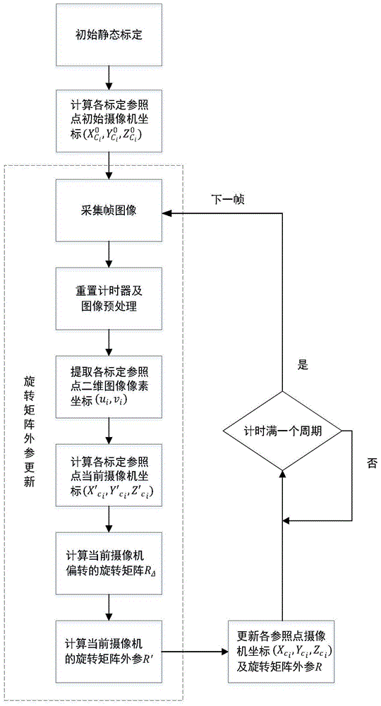 一种车载摄像机外参动态自标定方法与流程