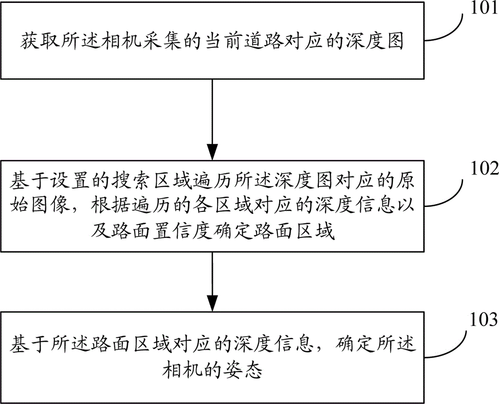 相机姿态检测方法、装置、设备及存储介质与流程