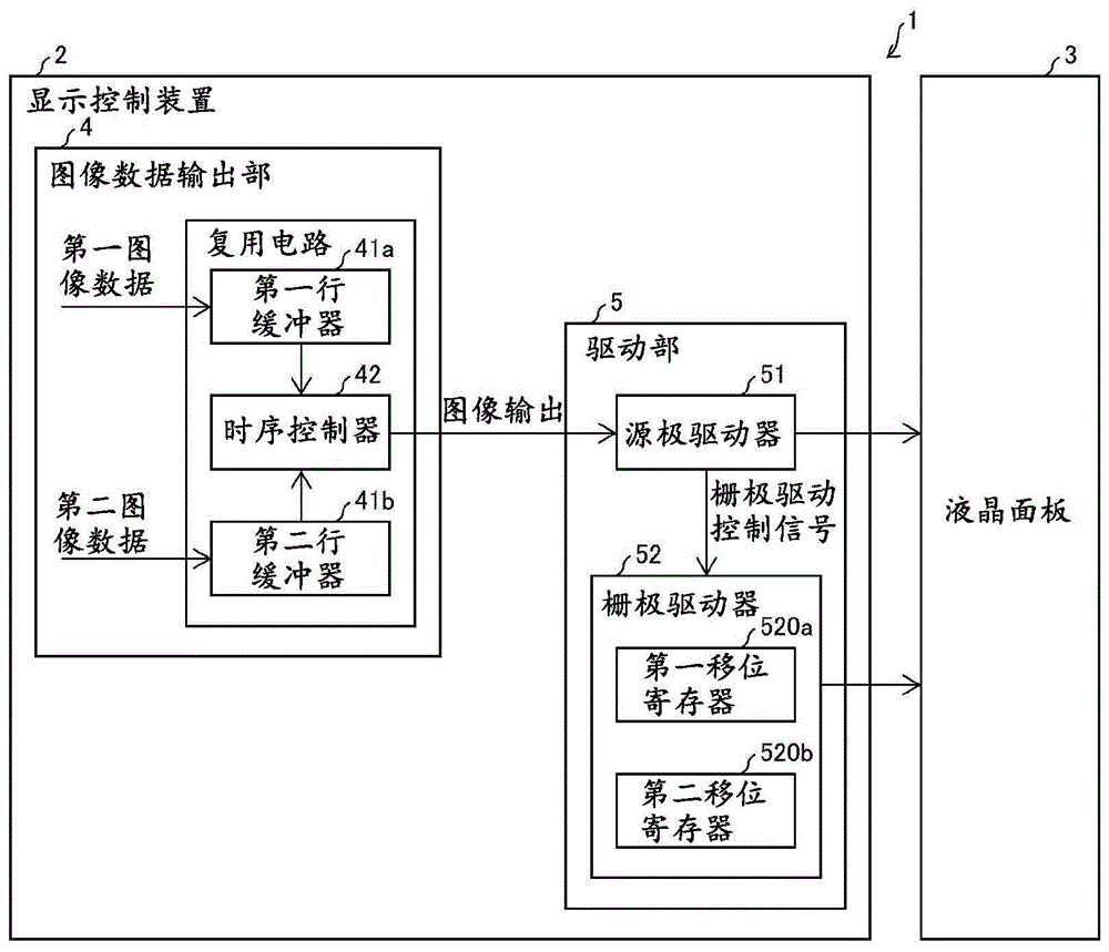 显示控制装置及具有该显示控制装置的液晶显示装置的制作方法