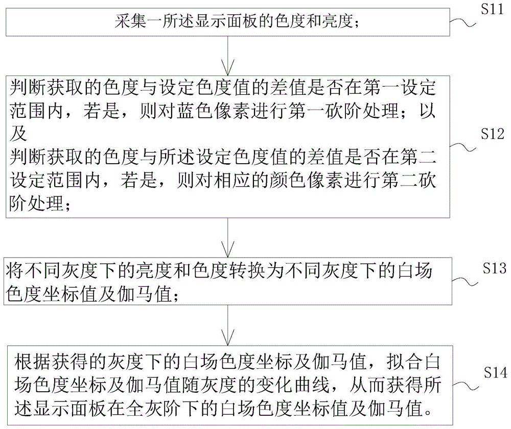 拼接面板的显示方法与流程