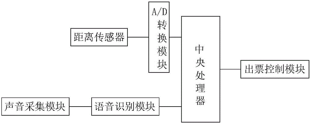 一种智能型售票机的制作方法