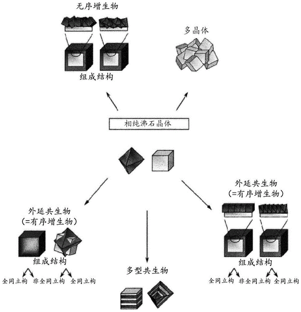 具有ERI/CHA共生骨架类型的结晶沸石的制作方法