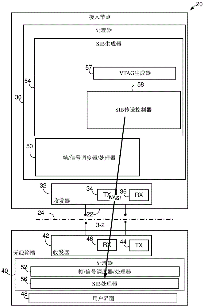 使用系统信息值标签的无线电信方法和装置与流程