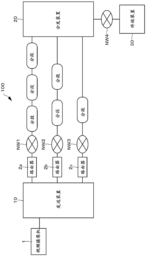 管理装置和管理方法与流程