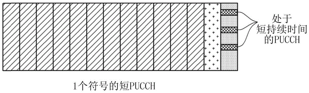 用于在下一代无线网络中传送和接收上行链路控制数据的方法和装置与流程