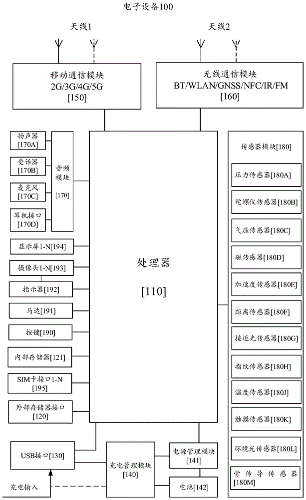 一种图像分类的方法和电子设备与流程