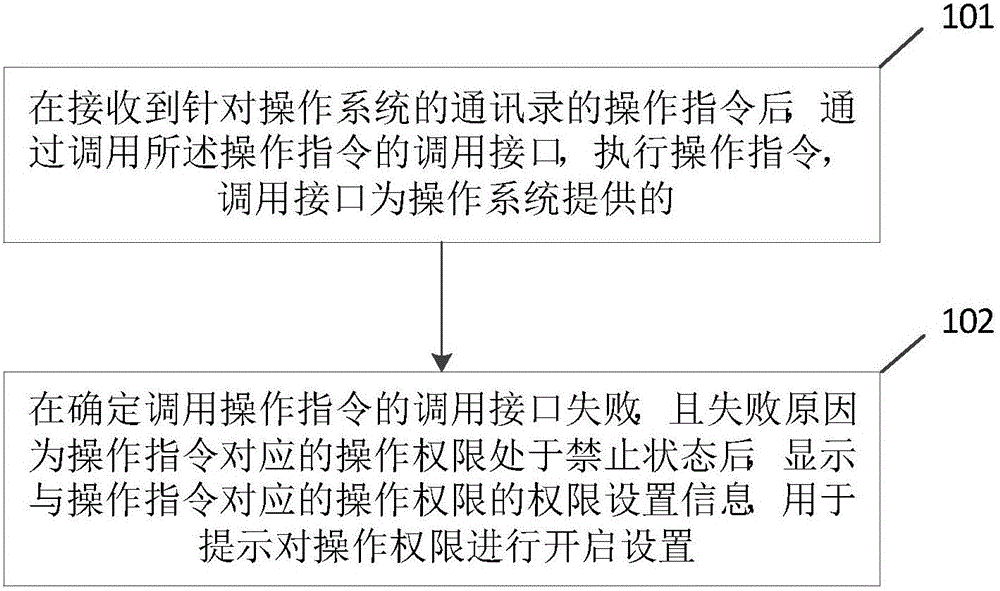 一种通讯录权限开启方法、装置及电子设备与流程