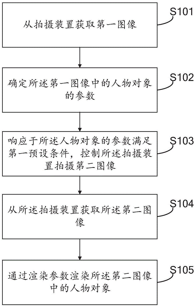 渲染图像的方法、装置、电子设备和计算机可读存储介质与流程