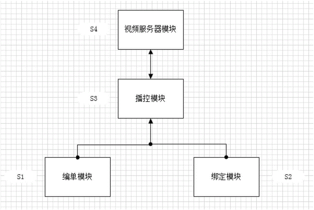 一种视频采集和图文混排的播出系统及方法与流程