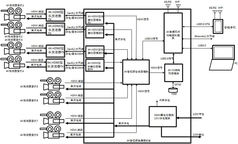 一种接收系统的制作方法