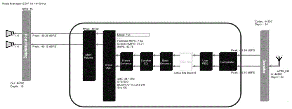 蓝牙单芯片双声道EQ可调的嵌入式开发构建方法和应用与流程