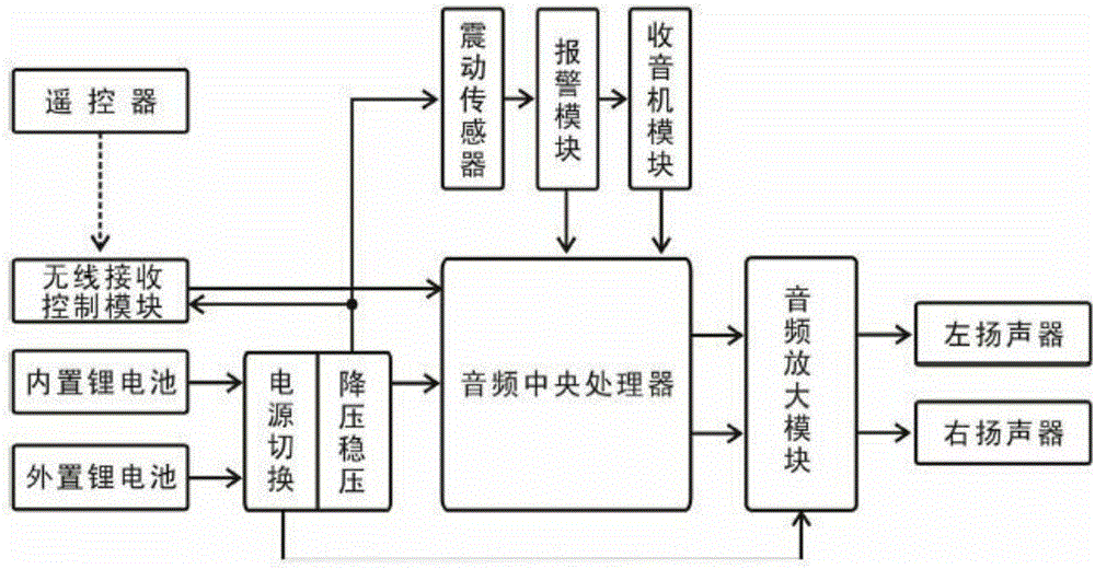 数码自行车音响系统的制作方法