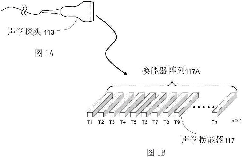 测定声学换能器最佳驱动信号的方法与系统与流程