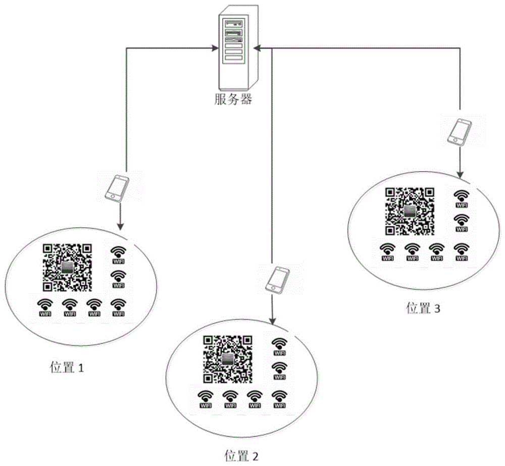 一种二维码结合当前wifi信息的智能手机定位方法与流程