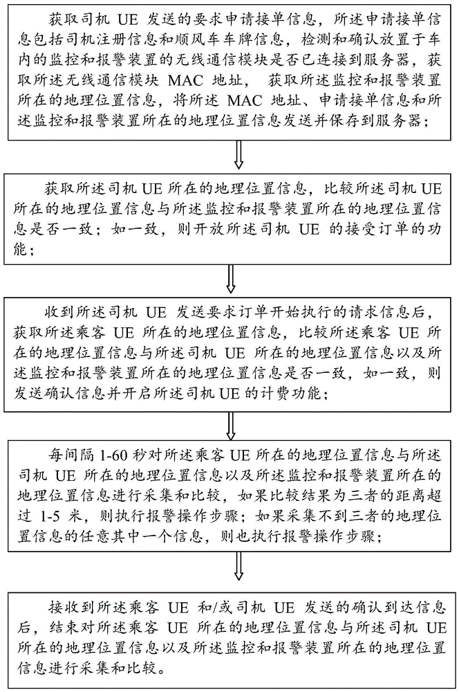 网约顺风车安全监控和报警方法及装置与流程