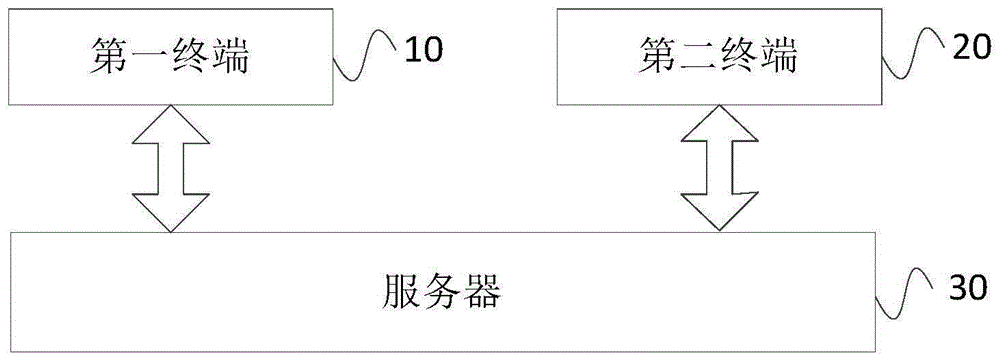 终端的来电响应方法、装置、系统及存储介质与流程