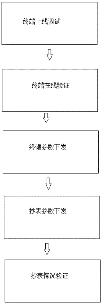 用于线路巡检的通讯系统及方法与流程