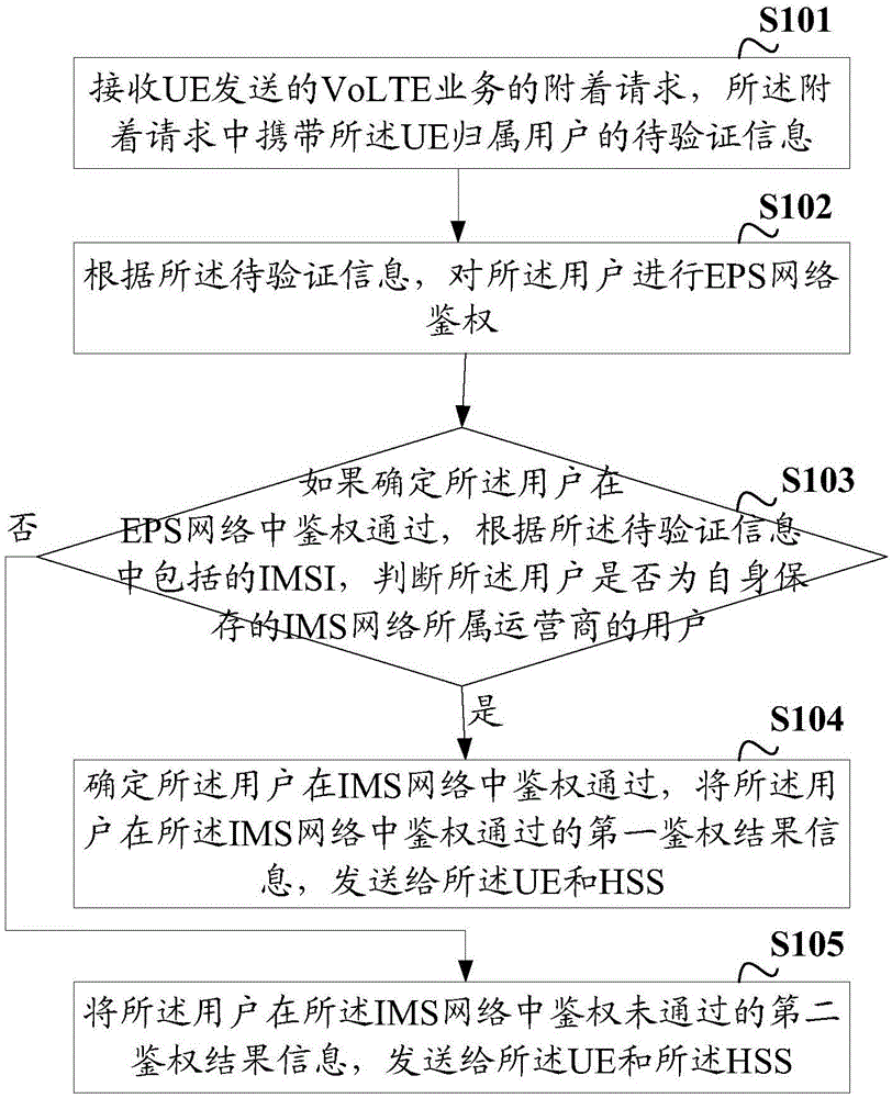 用户认证方法、装置、系统、节点、服务器及存储介质与流程