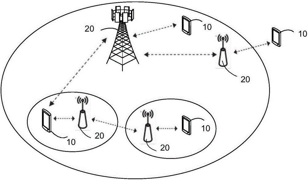通信方法和装置与流程