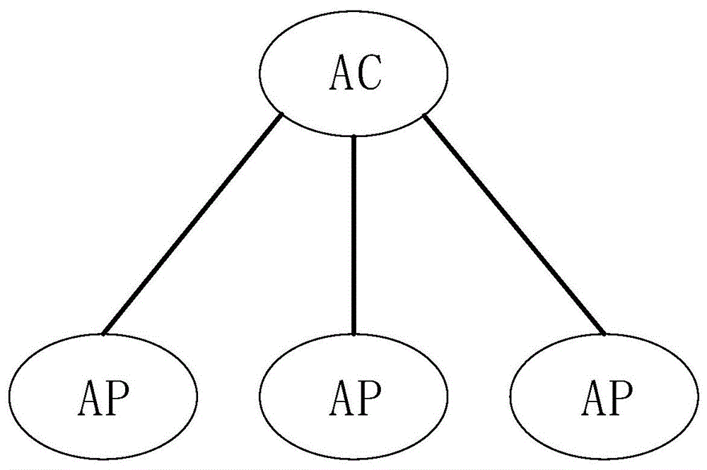 一种无线网络组网方法、系统及无线AP与流程