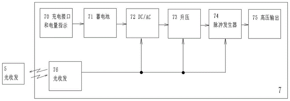 一种等离子体电弧的引弧装置及方法与流程