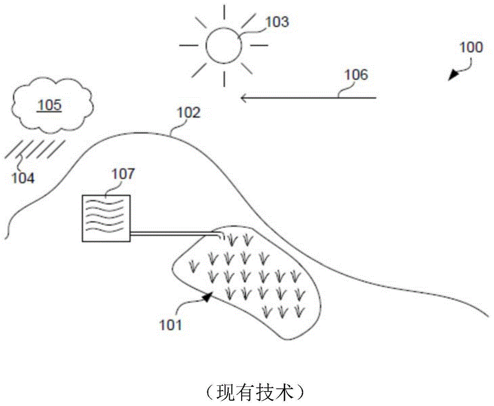 控制农业生产区域的制作方法