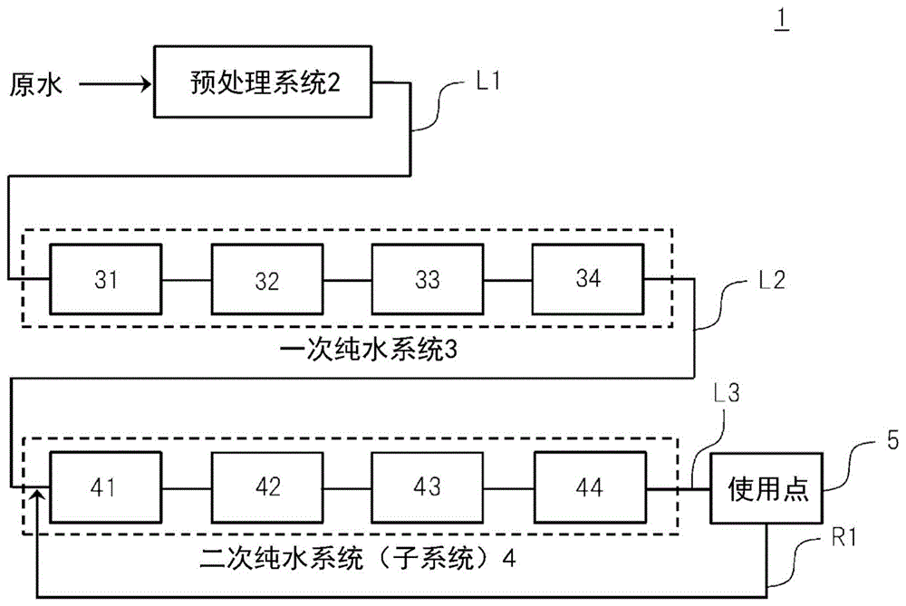 超纯水制造系统以及超纯水制造方法与流程