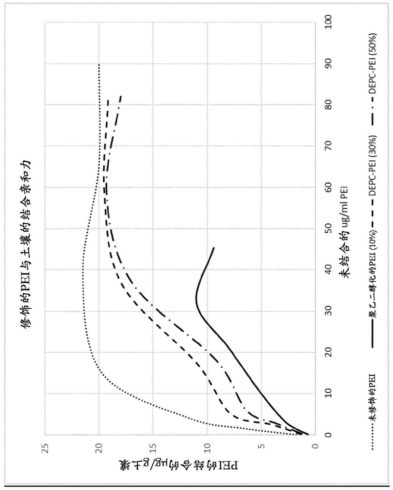 基因沉默的改善或与基因沉默有关的改善的制作方法