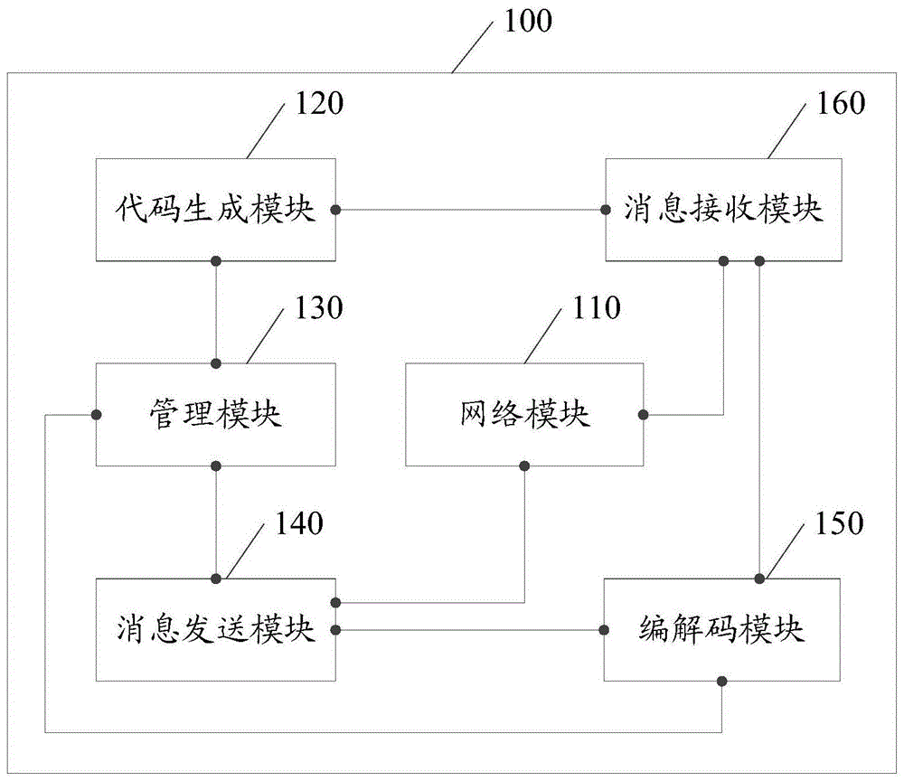 一种远程过程调用方法、装置、设备及介质与流程