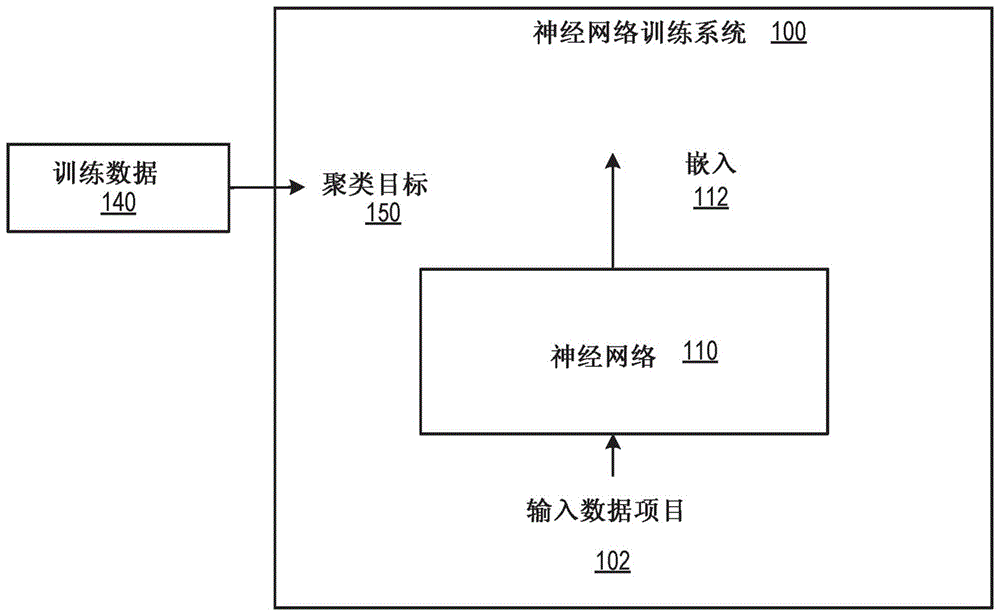 使用聚类损失训练神经网络的制作方法