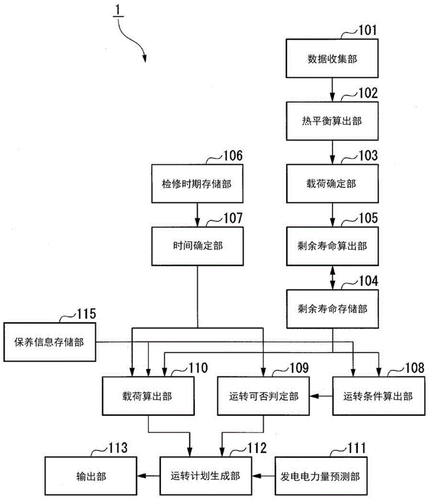 设备状态估计装置、设备状态估计方法以及程序与流程