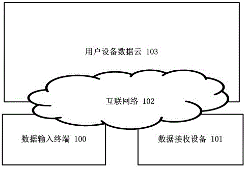 一种远程输入的方法与流程