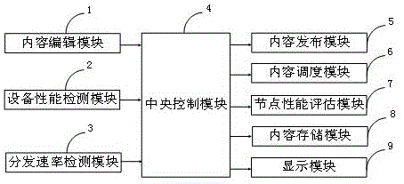 一种新型内容分发网络系统及分发方法与流程