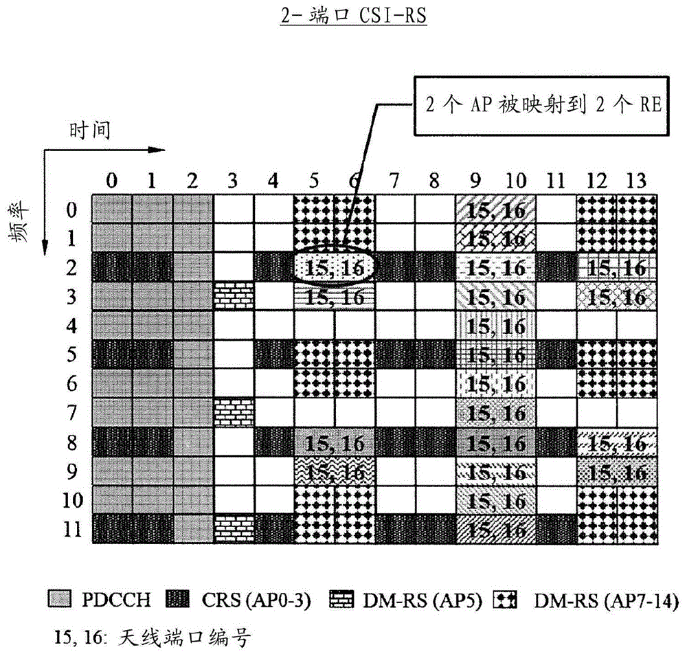 用于发送参考信号资源指示的无线通信方法与流程