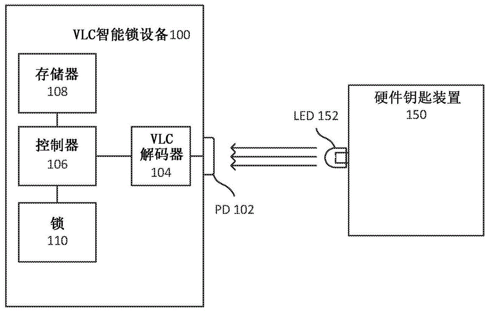 可见光通信锁的制作方法