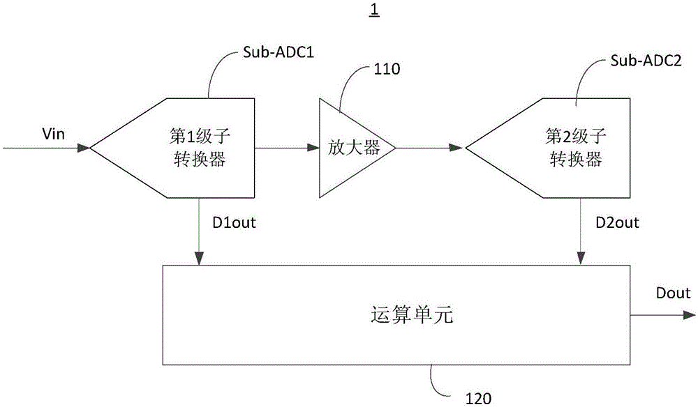 模拟数字转换器以及模拟数字转换方法与流程