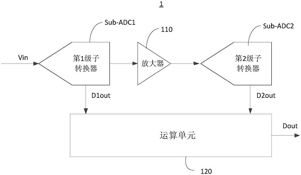 模数转换器以及模数转换方法与流程