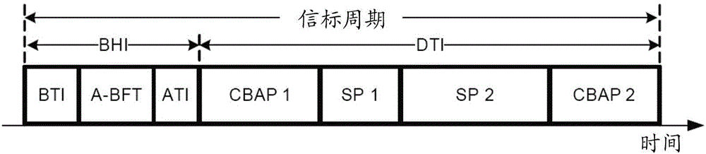 一种通信方法及设备与流程