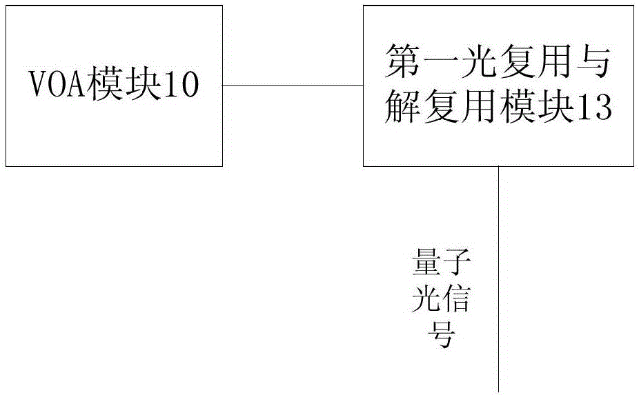 量子密钥分发光纤传输系统和方法与流程