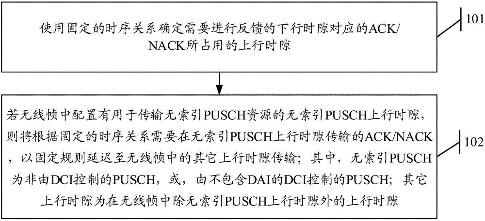 一种ACK/NACK传输方法及对应装置与流程