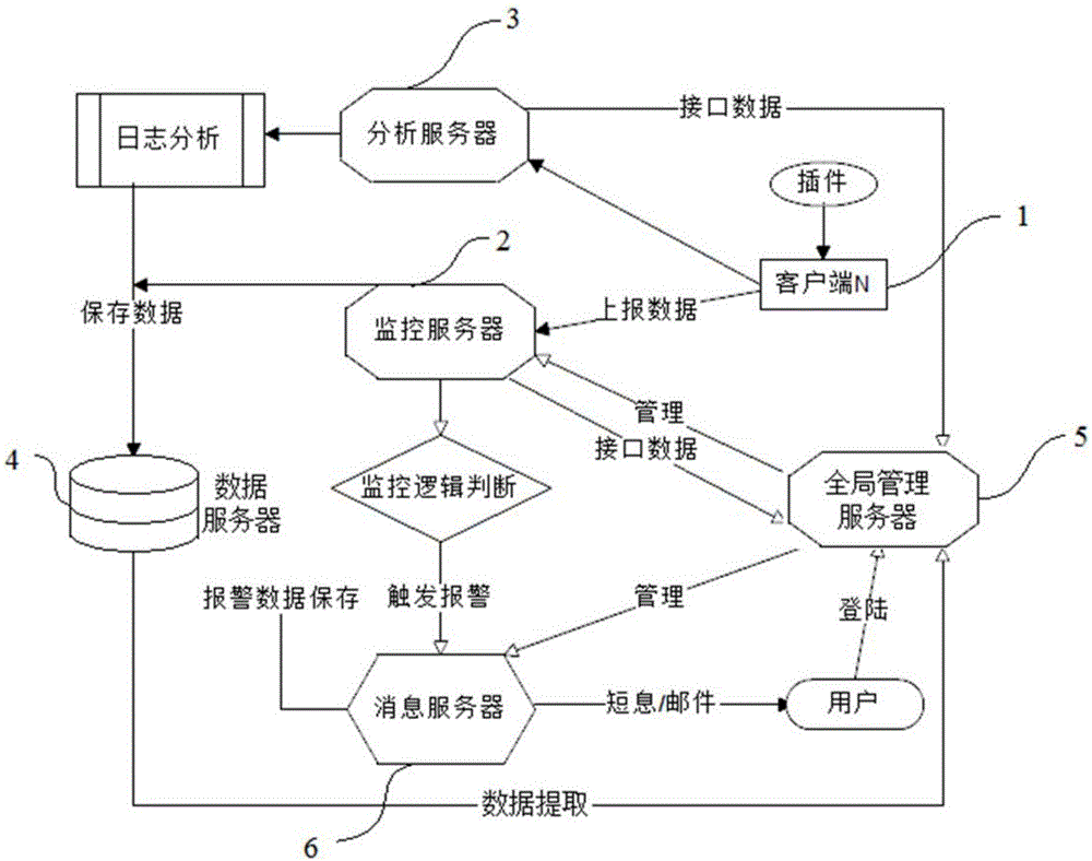 一种CDN设备服务的监控系统及监控方法与流程